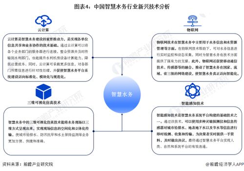 智慧水務(wù)產(chǎn)業(yè)招商 大禹節(jié)水、漢威科技、威派格等頭部企業(yè)最新投資動(dòng)向解析
